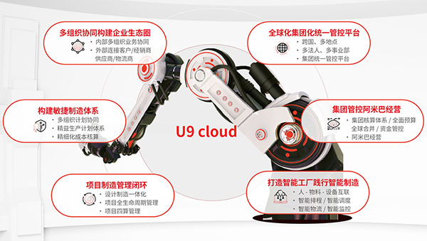 用友U9 cloud